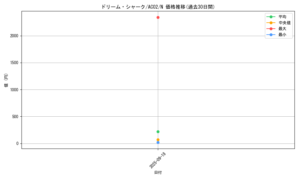 card_1839_series_3867_rarity_1_graph