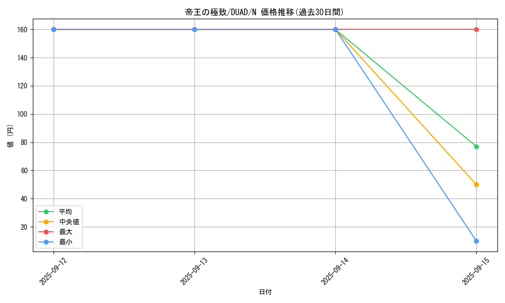card_183_series_208_rarity_1_graph