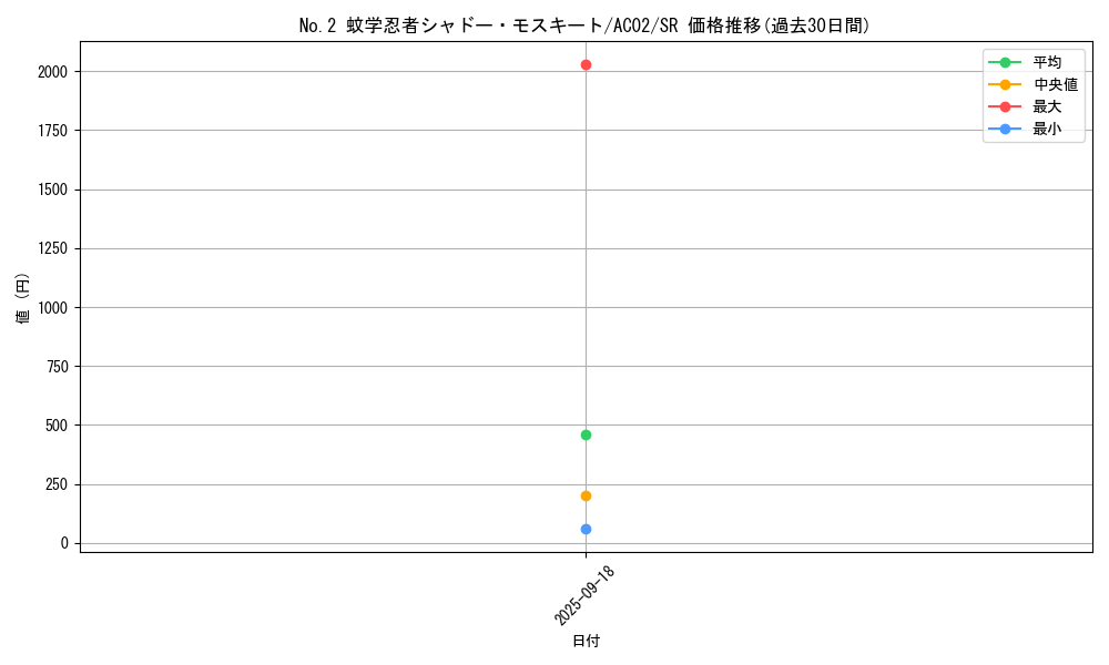 card_1840_series_3867_rarity_3_graph