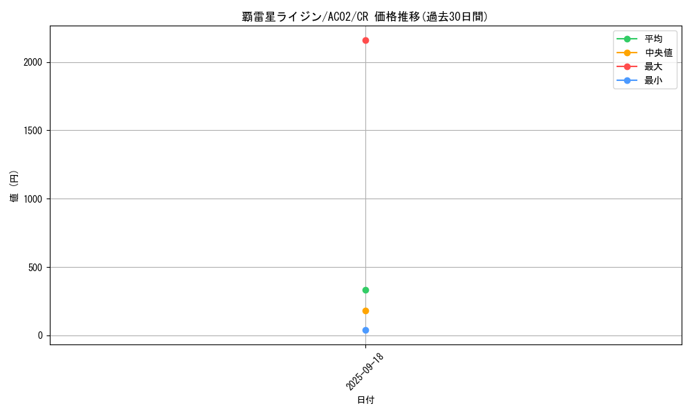 card_1842_series_3867_rarity_1299_graph