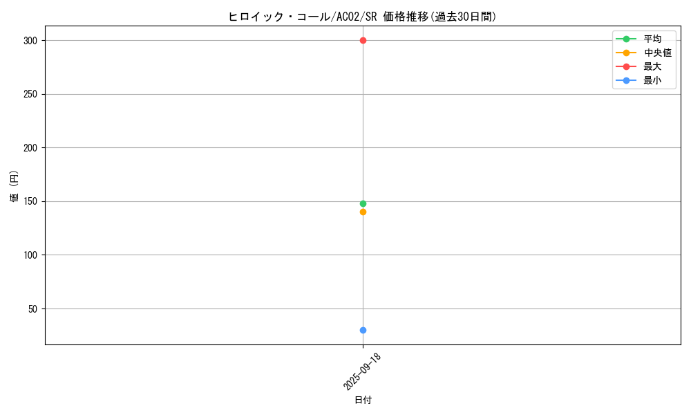 card_1843_series_3867_rarity_3_graph