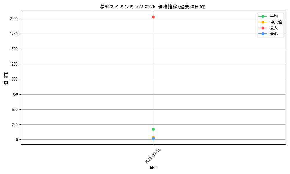card_1845_series_3867_rarity_1_graph