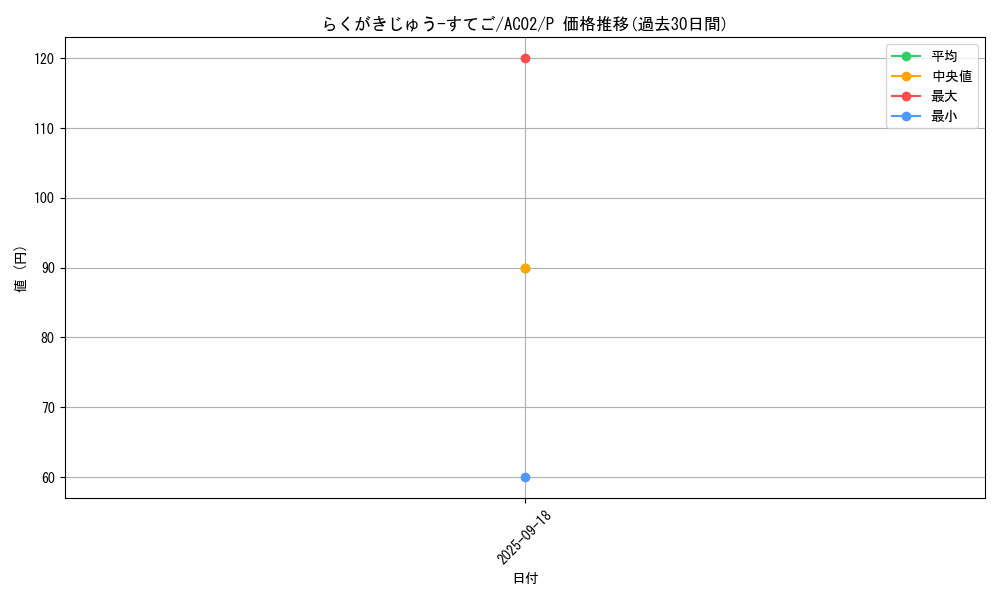 card_1846_series_3867_rarity_2_graph
