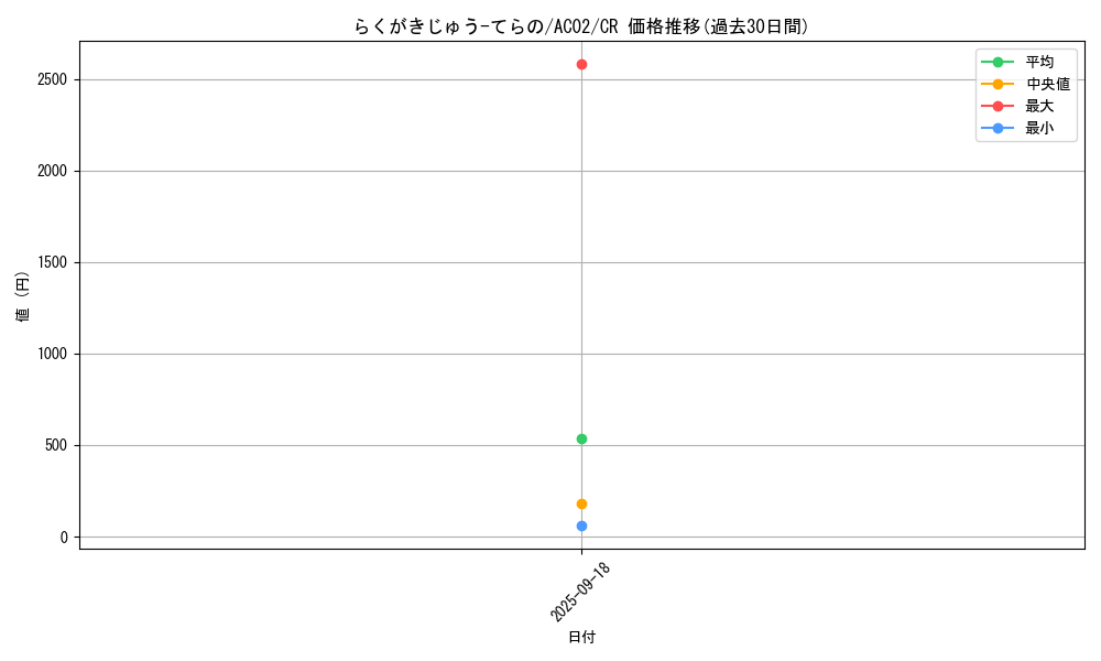 card_1847_series_3867_rarity_1299_graph