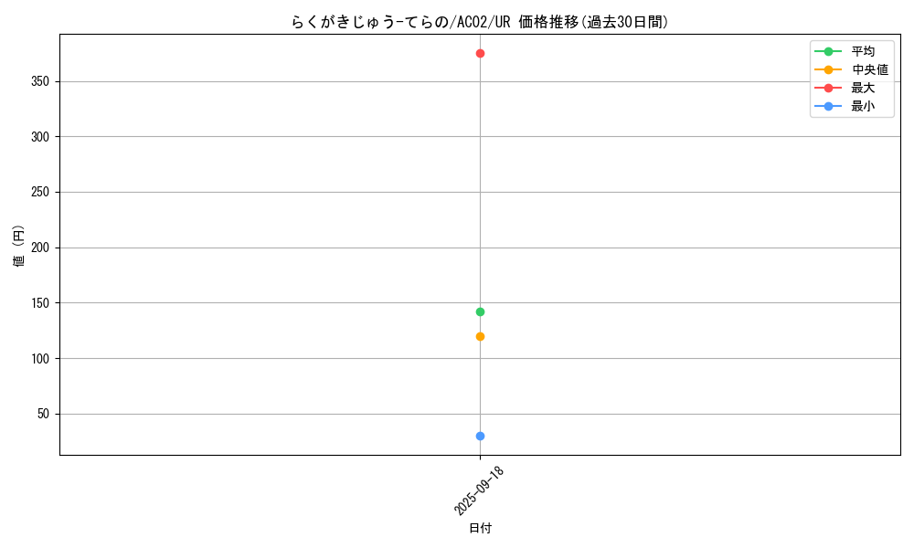 card_1847_series_3867_rarity_7_graph