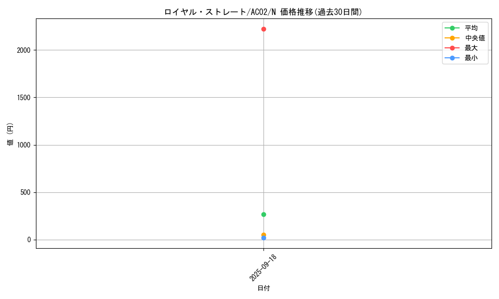 card_1849_series_3867_rarity_1_graph