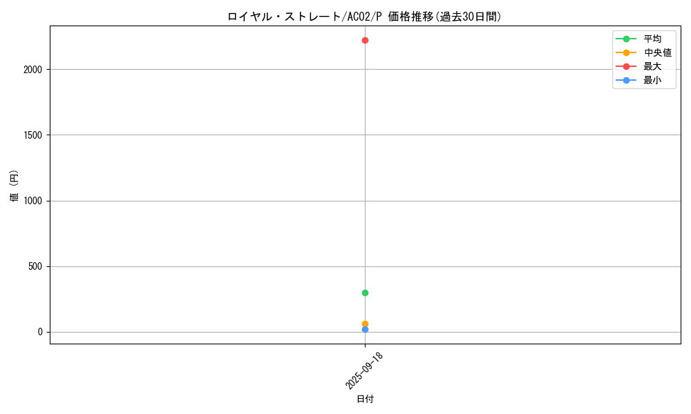 card_1849_series_3867_rarity_2_graph