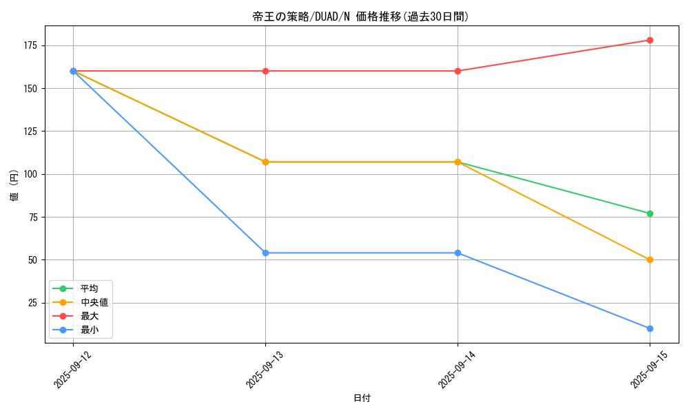 card_184_series_208_rarity_1_graph