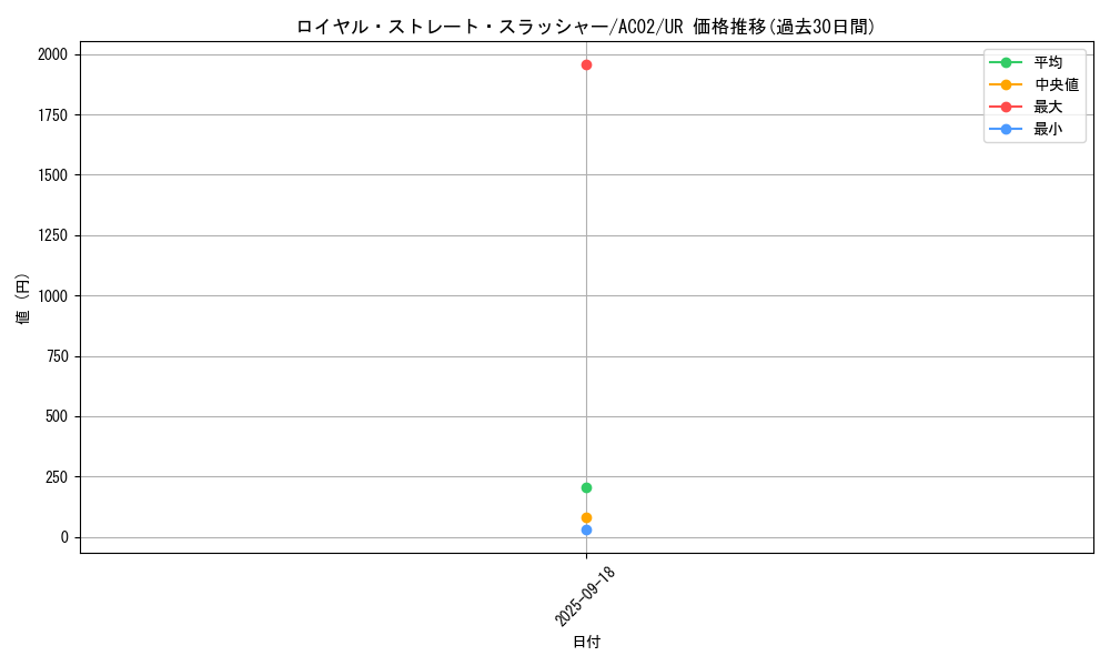 card_1850_series_3867_rarity_7_graph