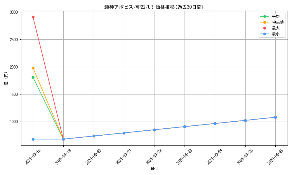 card_1852_series_3964_rarity_7_graph