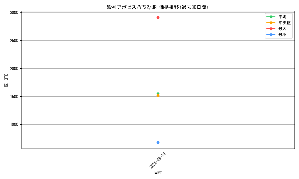 card_1852_series_3964_rarity_7_graph