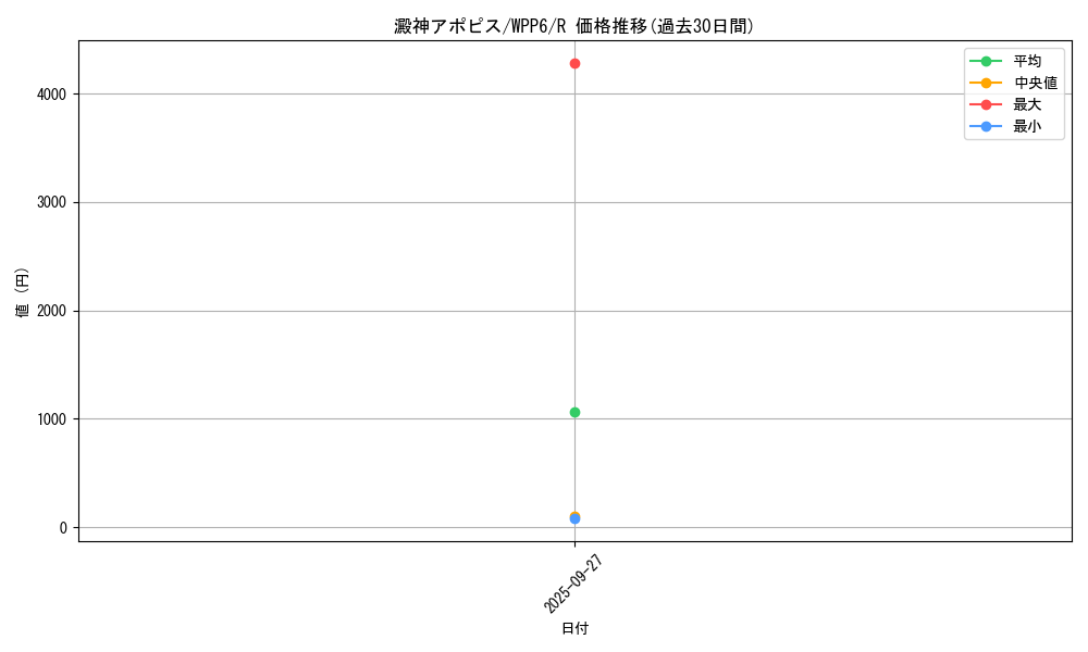 card_1852_series_58777_rarity_62_graph
