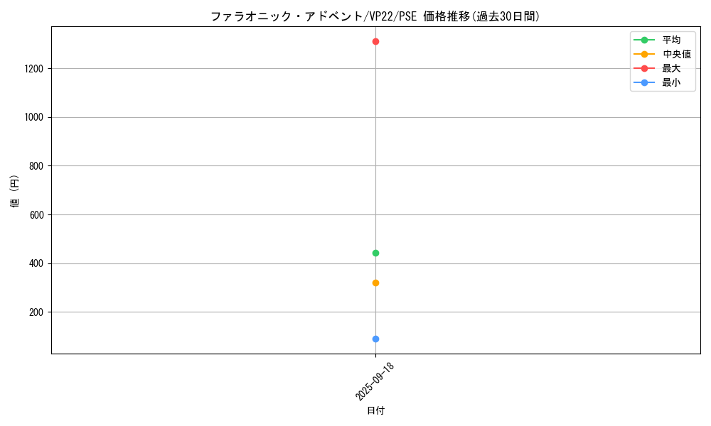 card_1854_series_3964_rarity_8_graph