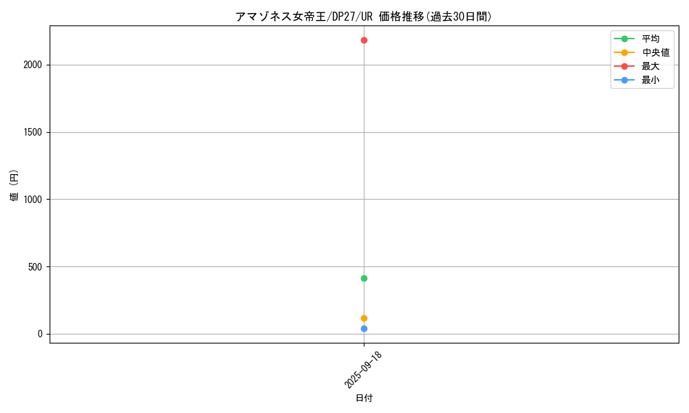 card_1855_series_3967_rarity_7_graph