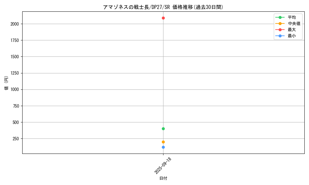card_1859_series_3967_rarity_3_graph