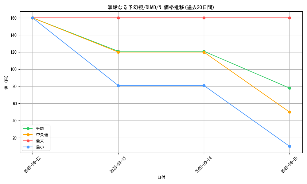 card_185_series_208_rarity_1_graph