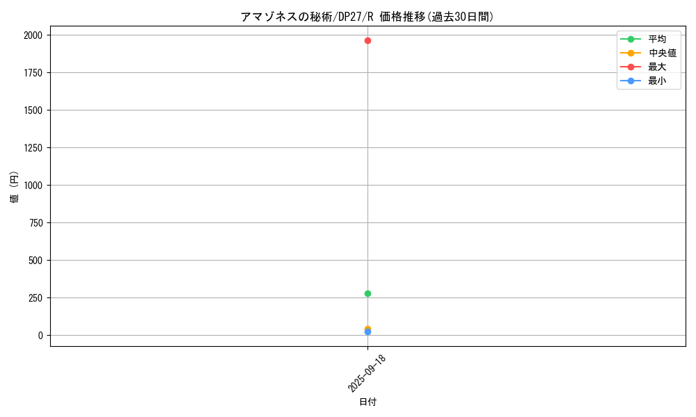 card_1860_series_3967_rarity_62_graph