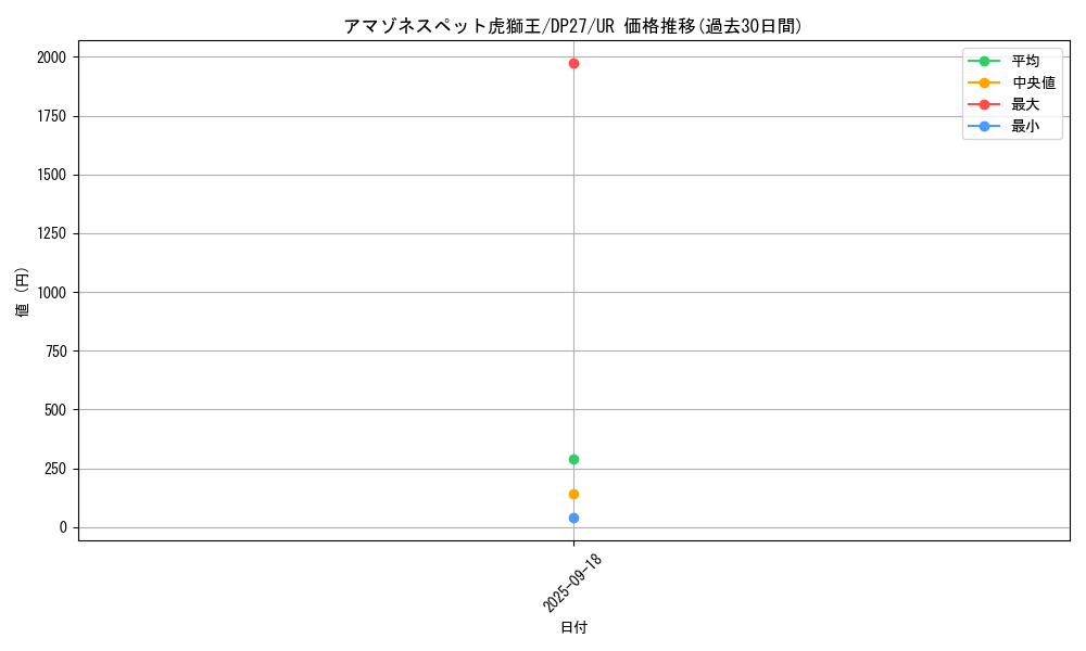 card_1861_series_3967_rarity_7_graph
