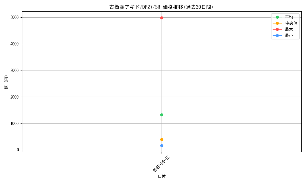 card_1864_series_3967_rarity_3_graph