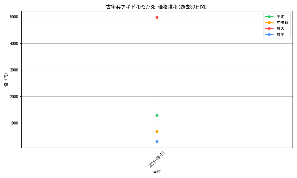 card_1864_series_3967_rarity_5_graph