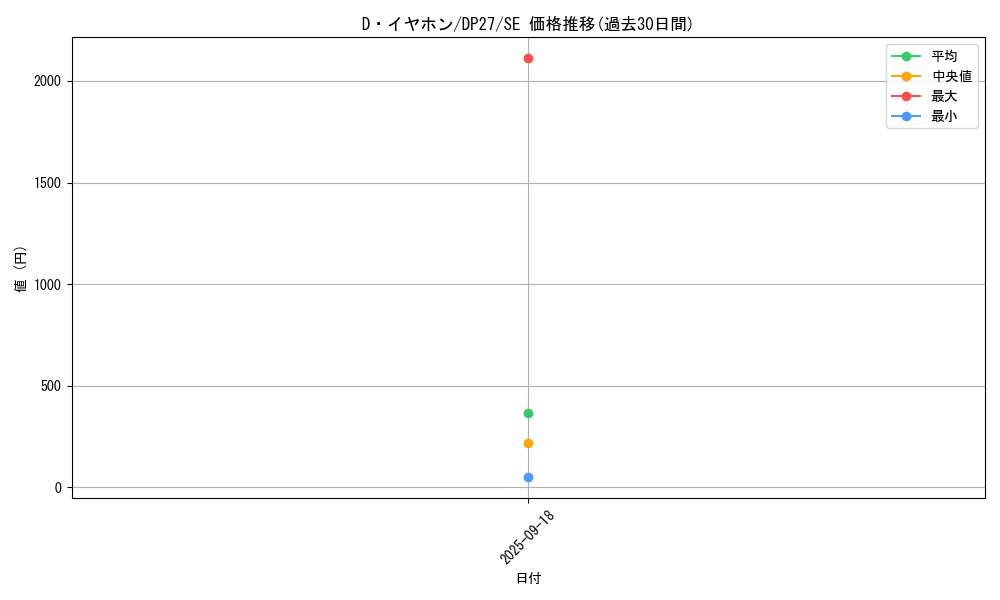 card_1869_series_3967_rarity_5_graph