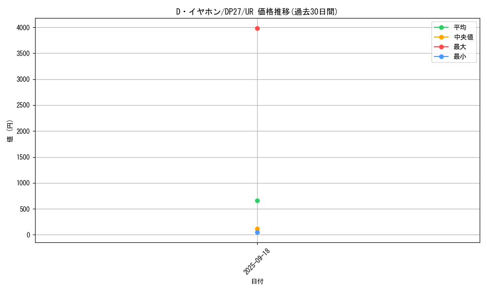 card_1869_series_3967_rarity_7_graph