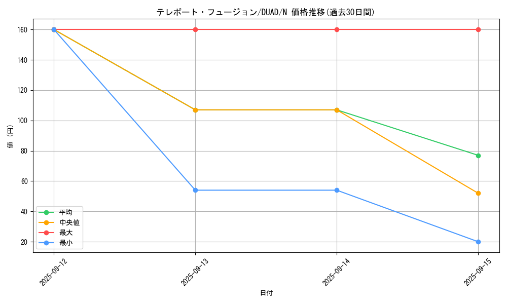 card_186_series_208_rarity_1_graph
