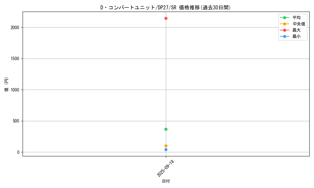 card_1870_series_3967_rarity_3_graph