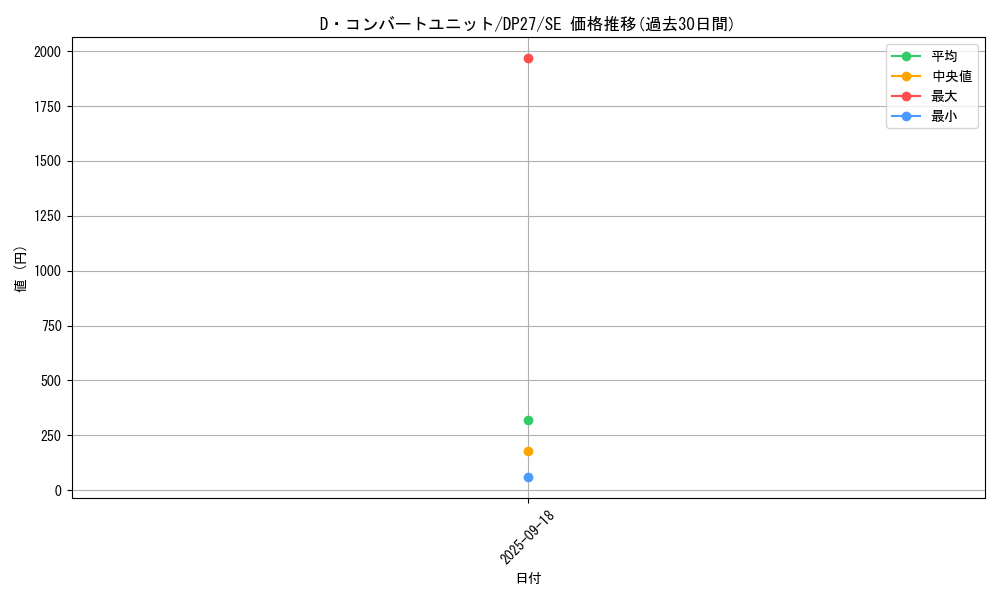 card_1870_series_3967_rarity_5_graph