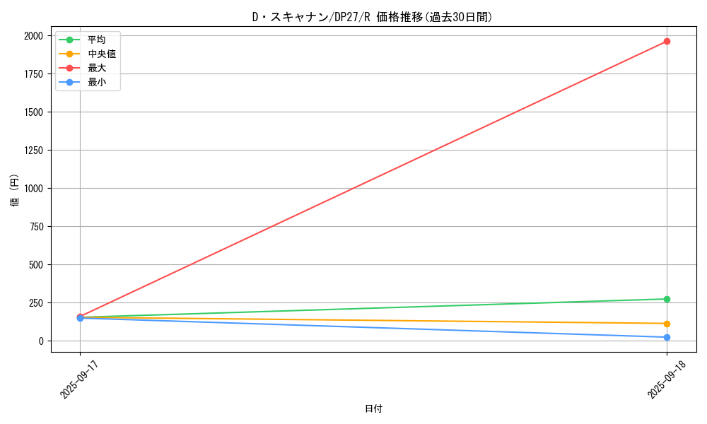 card_1871_series_3967_rarity_62_graph