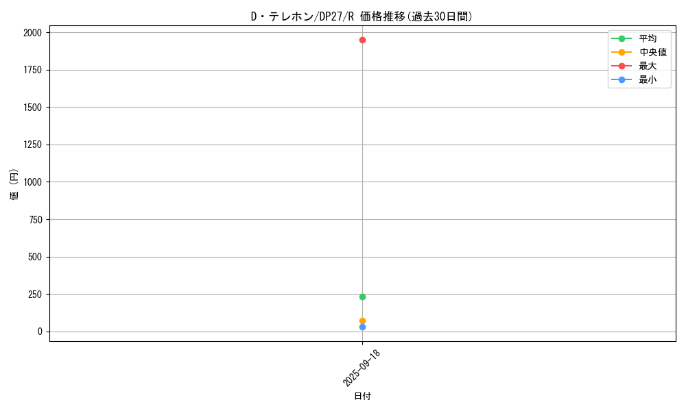 card_1872_series_3967_rarity_62_graph