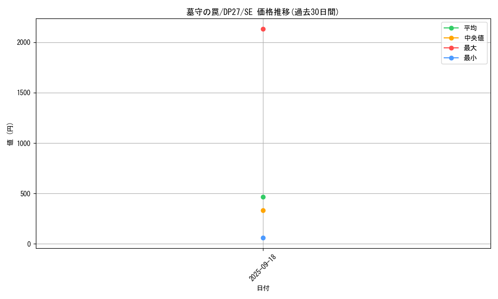 card_1873_series_3967_rarity_5_graph