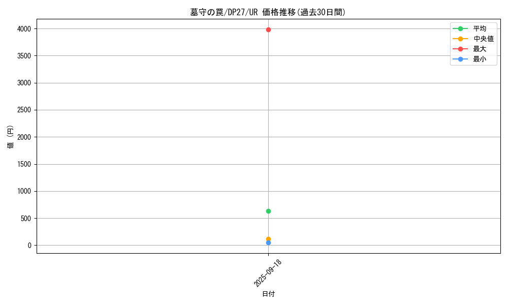 card_1873_series_3967_rarity_7_graph