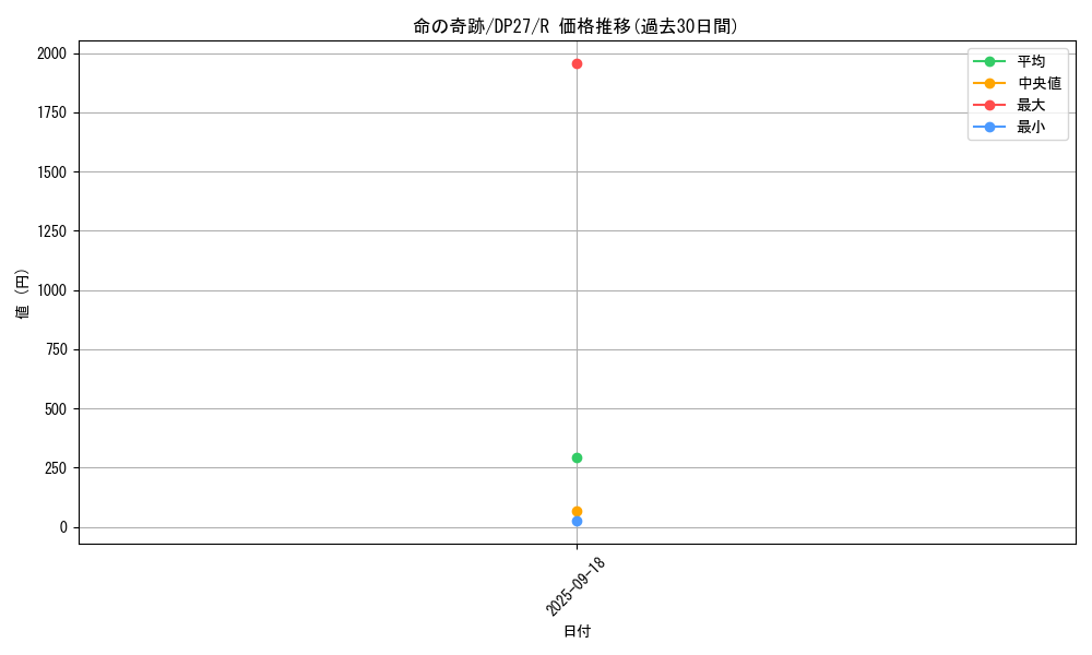 card_1875_series_3967_rarity_62_graph