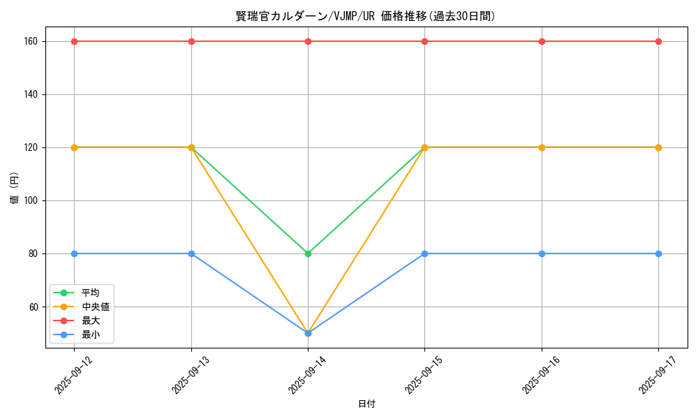 card_1876_series_4002_rarity_7_graph