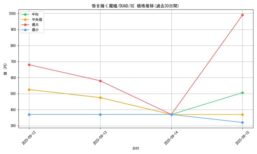 card_187_series_208_rarity_5_graph