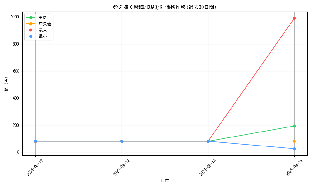 card_187_series_208_rarity_62_graph