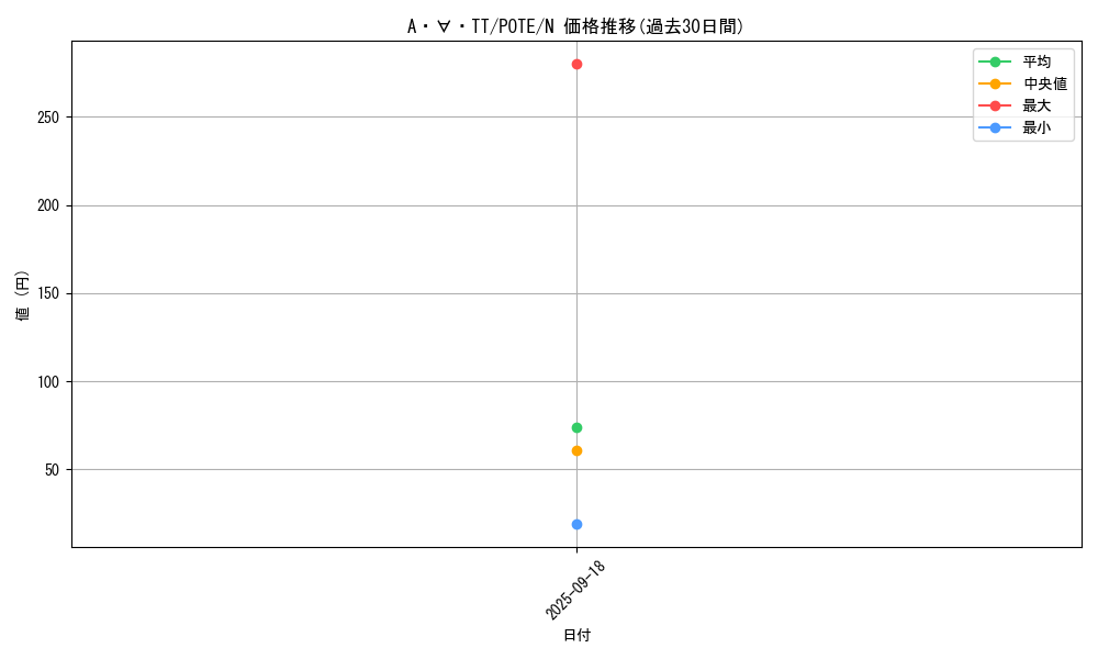 card_1880_series_4003_rarity_1_graph
