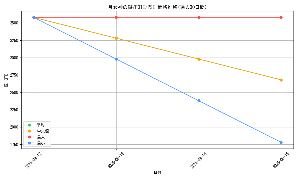 card_1881_series_4010_rarity_8_graph