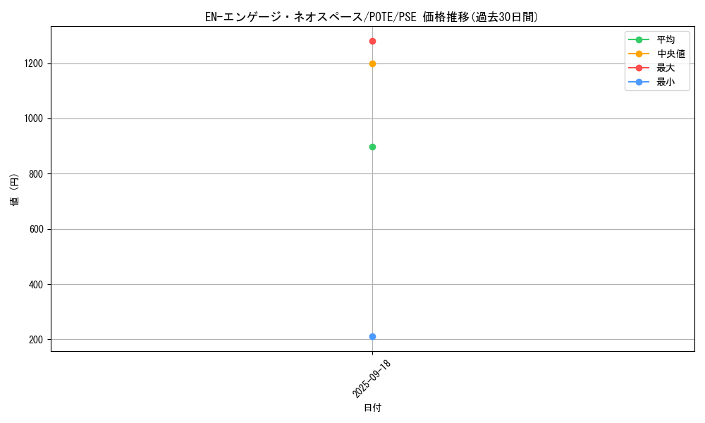 card_1885_series_4003_rarity_8_graph
