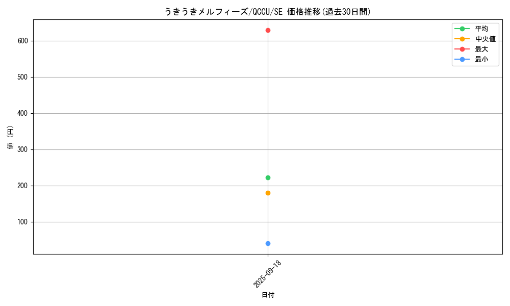 card_1886_series_2798_rarity_5_graph