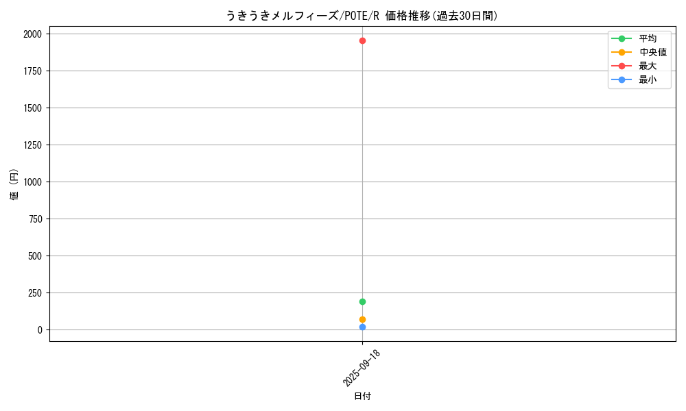 card_1886_series_4003_rarity_62_graph