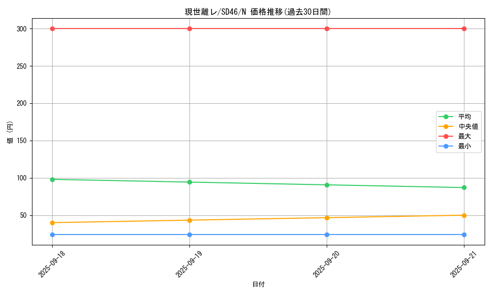 card_1887_series_2504_rarity_1_graph