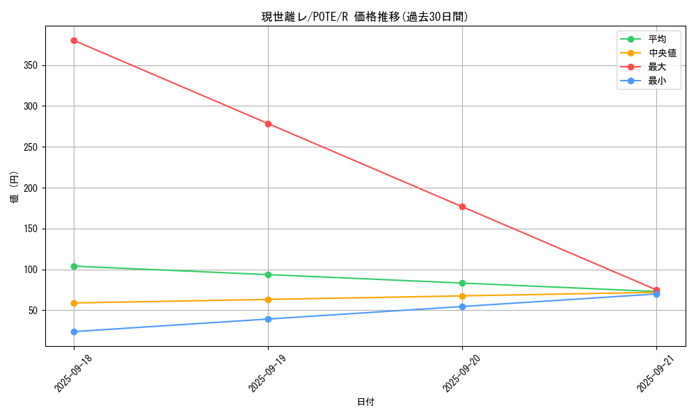 card_1887_series_4003_rarity_62_graph