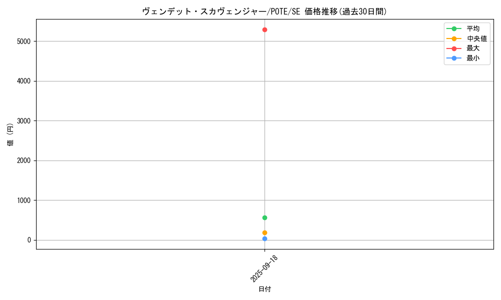 card_1888_series_4003_rarity_5_graph