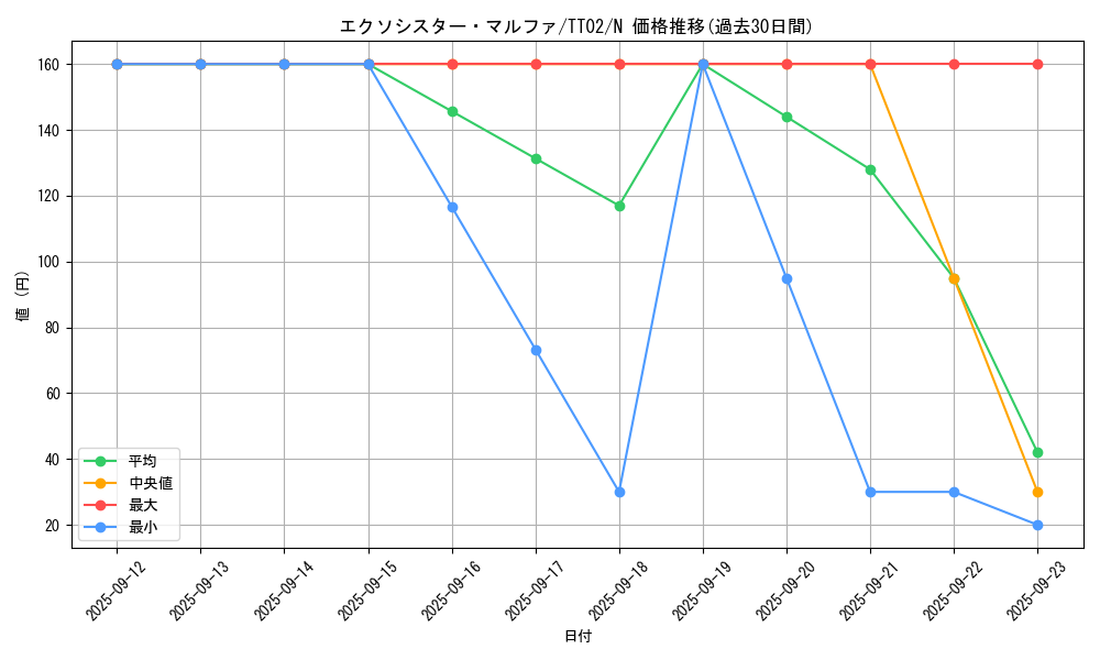 card_1889_series_2911_rarity_1_graph