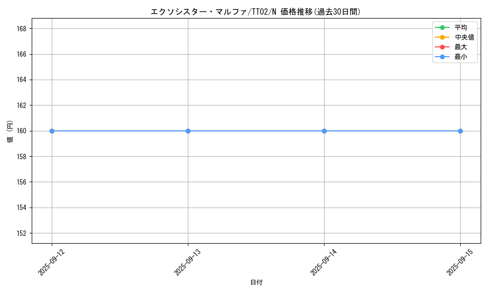 card_1889_series_2911_rarity_1_graph