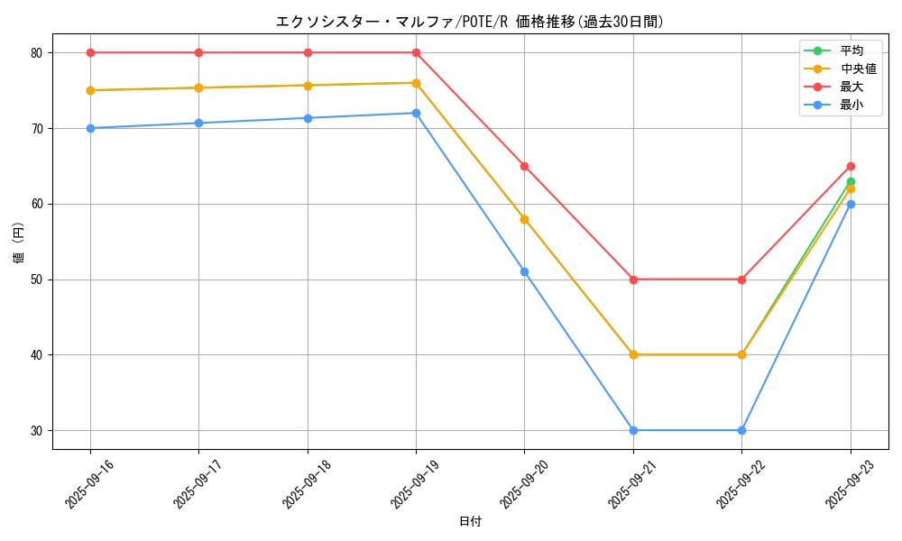 card_1889_series_4003_rarity_62_graph