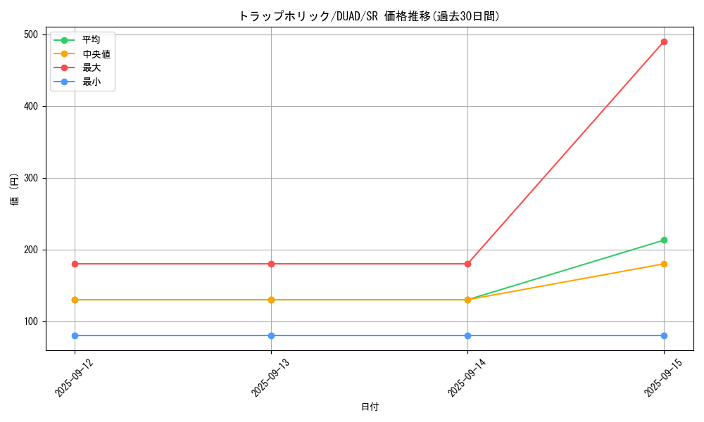 card_188_series_208_rarity_3_graph