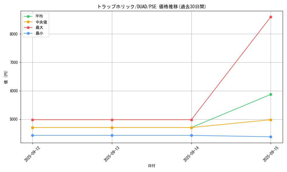 card_188_series_208_rarity_8_graph